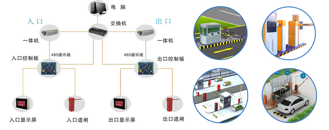 智能化停车场管理系统